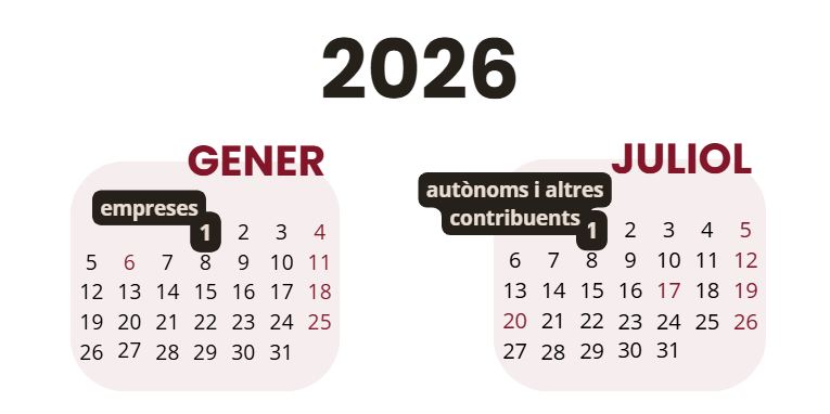 Calendari amb les dates clau d’entrada en vigor de VeriFactu: gener 2026 per a les empreses i juliol 2026 per als autònoms i la resta de contribuents