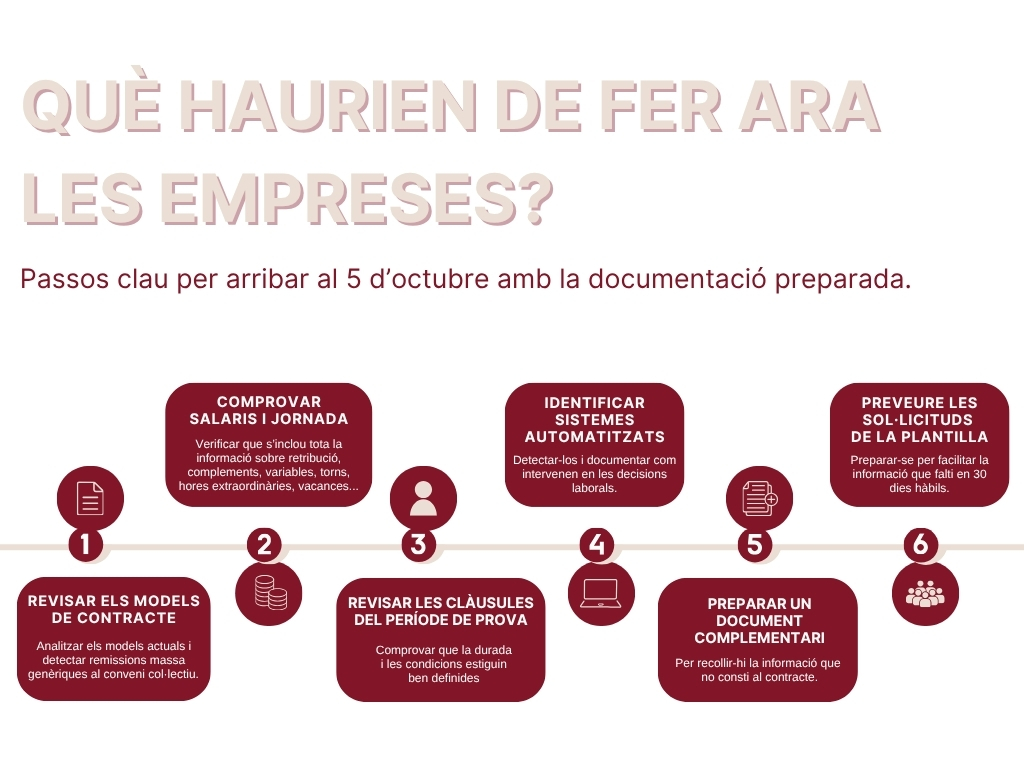 Infografia amb els passos que han de seguir les empreses per adaptar-se a les noves obligacions dels contractes de treball abans del 5 d’octubre de 2026.